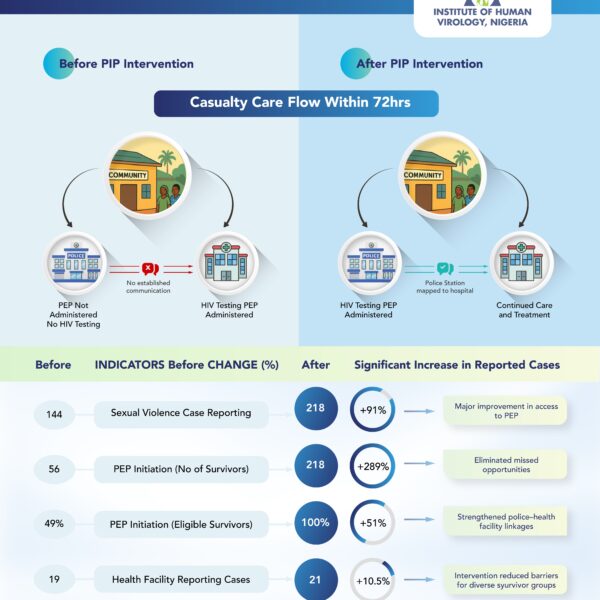PIP FLOW (1) PIP FLOW (1)